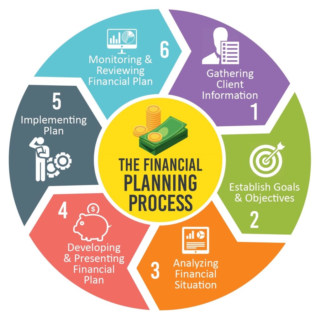 what is financial planning