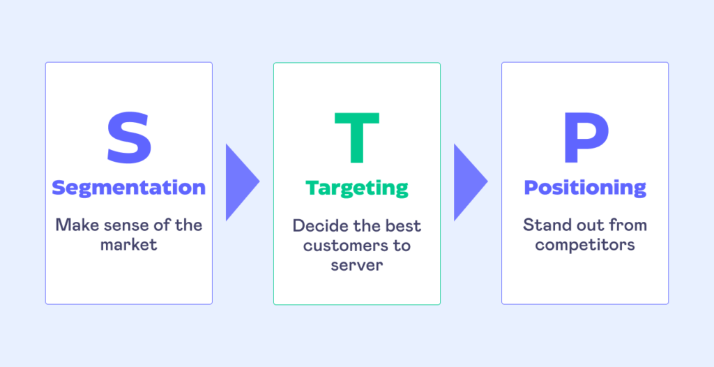 important stp strategies