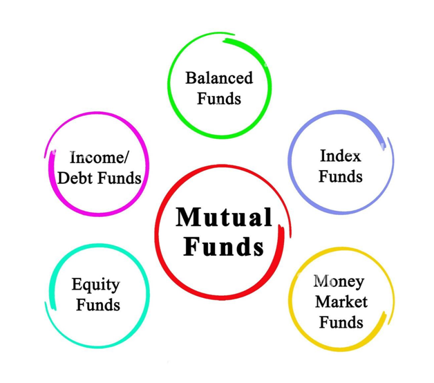 mutual fund categories
