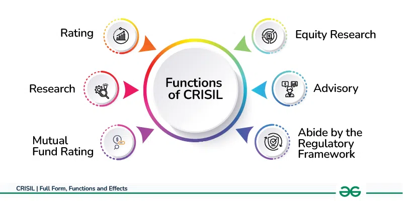CRISIL ratings for mutual funds