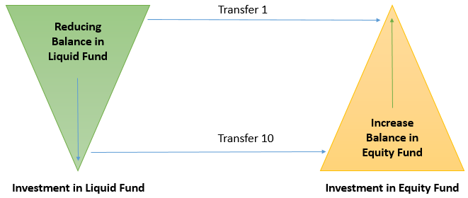 STP Strategies