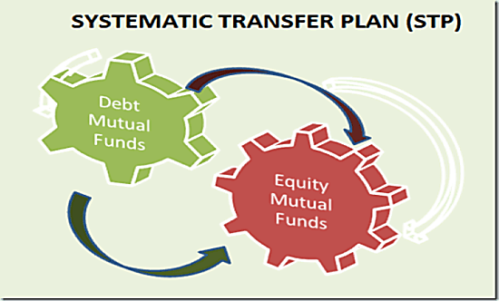 STP in mutual funds